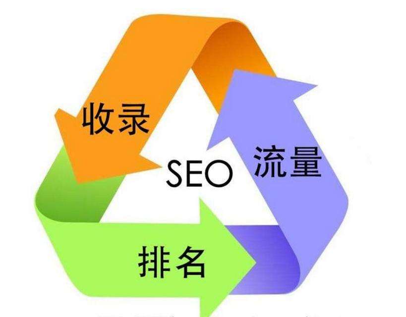 seo搜索引擎优化外包服务公司